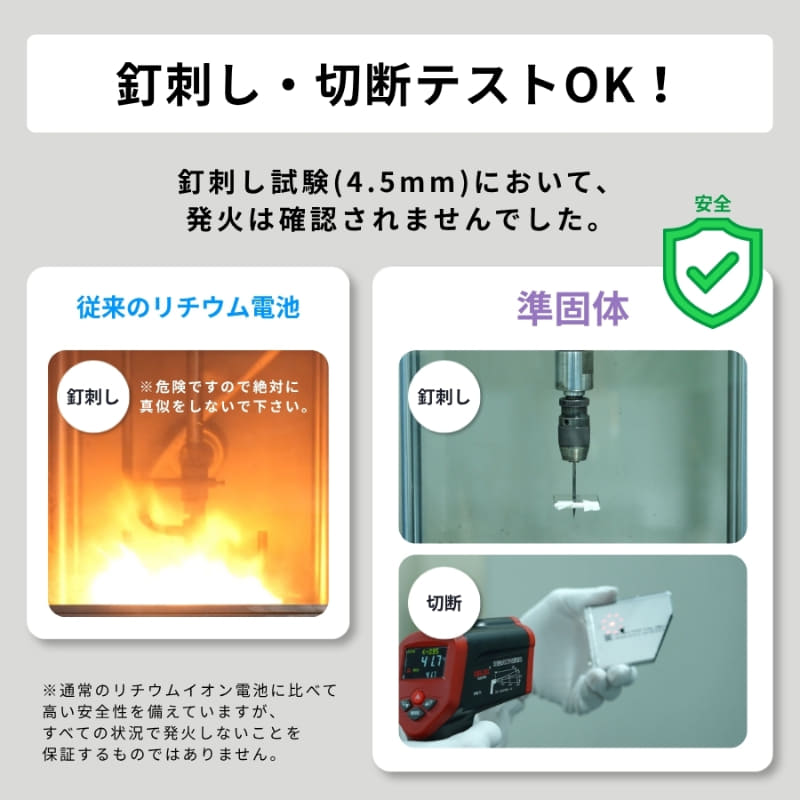 同社が実施した釘刺し試験と切断試験において、発火は確認されなかった