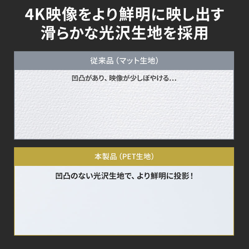 スクリーンの表面は、光沢生地で4K映像を鮮明に投影できる