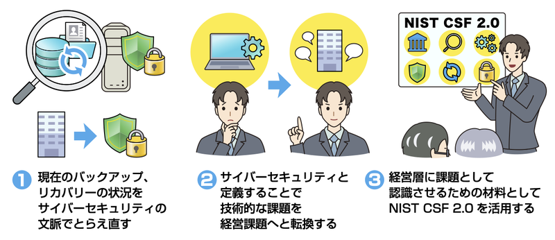ここまでのまとめ