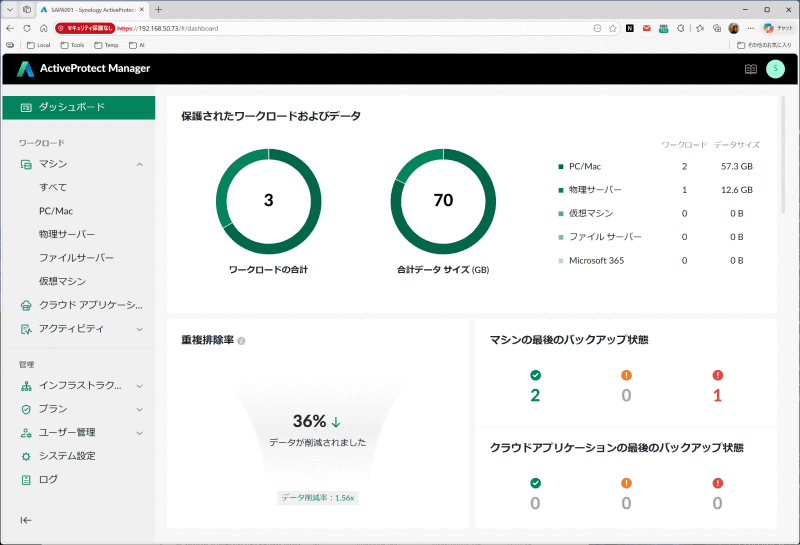 ActiveProtect DP340のダッシュボード