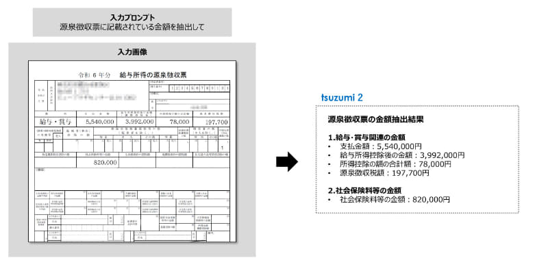 与信審査などの業務支援における帳票からの必要事項抽出