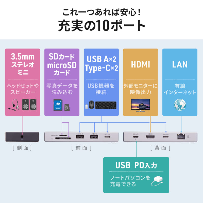 拡張できるポート／スロット