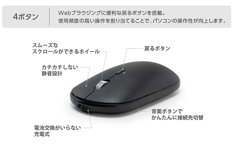 左右クリック、ホイールボタン、戻るボタンの4ボタンタイプ