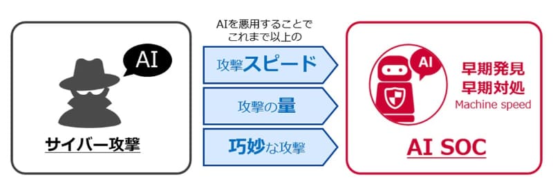 サービス提供の背景