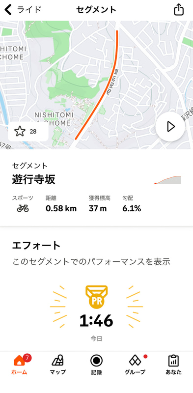POWER TIME TRIALで走ったら1分46秒と記録を更新、しかも2本目も1分54秒出ていたのでまぐれではない