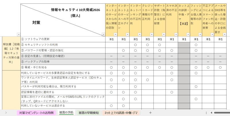 「対策マッピングシート」より
