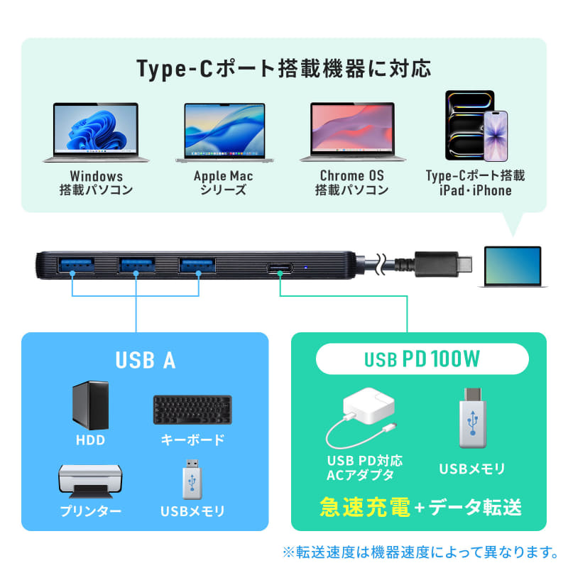 USB-5TCP36BKはUSB Type-Aポート×2・USB-Type-Cポート×2を備える