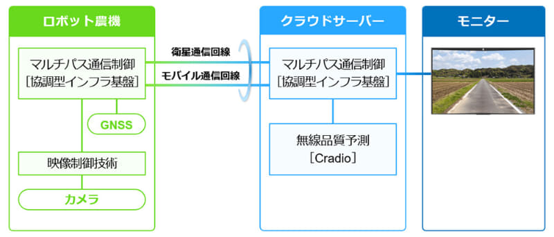実験構成