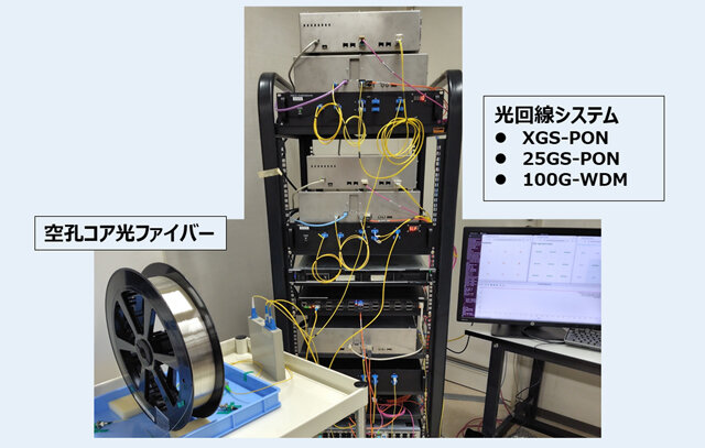次世代PONシステムのプロトタイプと、空孔コア光ファイバーの検証の様子