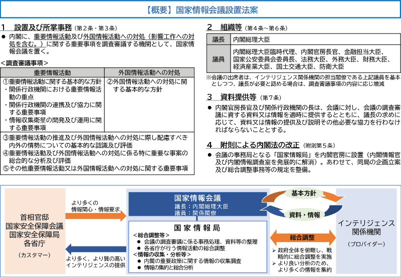 国家情報会議設置法案の概要図（内閣官房のウェブサイトより）