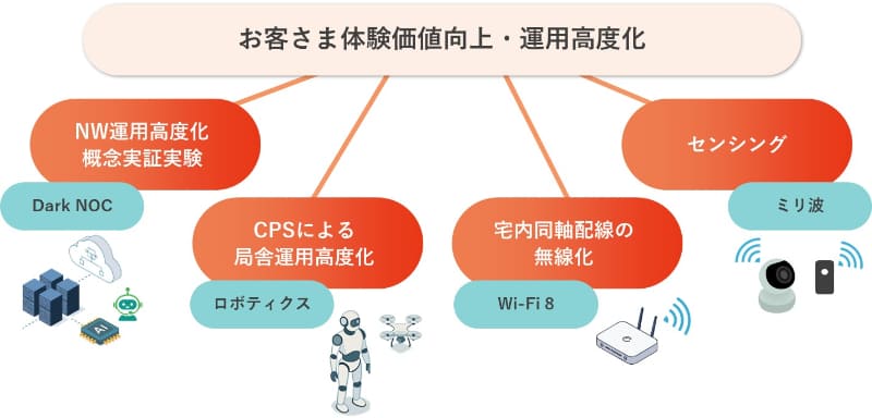 2026年度の取り組み