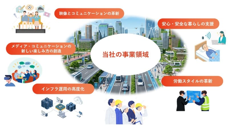 2030年～2035年に取り組むテーマ