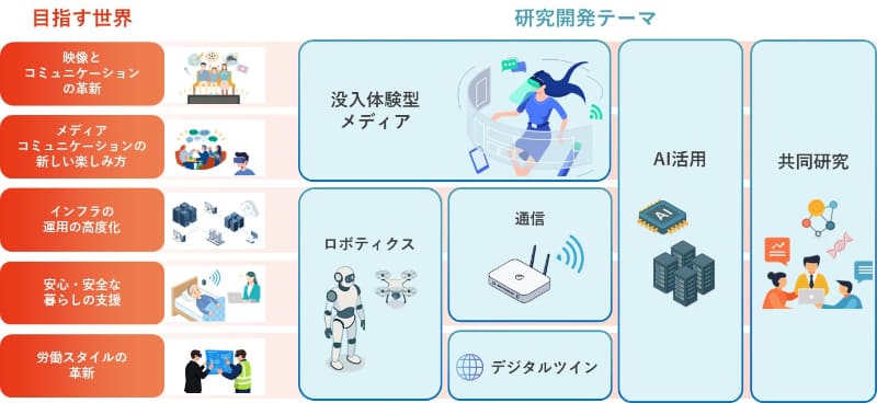 取り組む研究分野