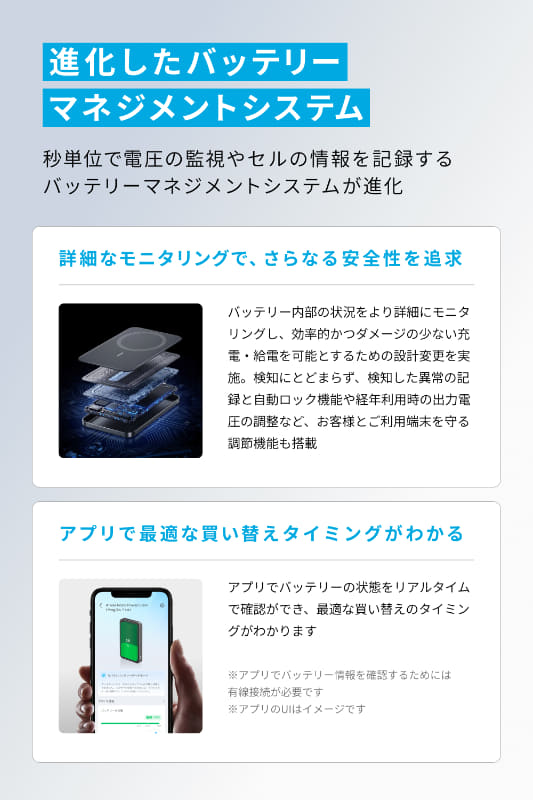 バッテリーマネジメントシステムも進化