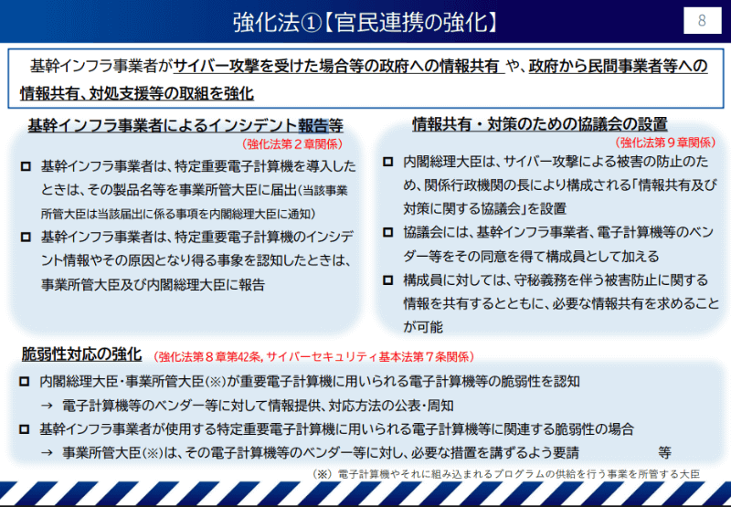 <a href="https://www.cao.go.jp/cybersecurity/pdf/setsumei.pdf" class="strong bn" target="_blank">サイバー対処能力強化法 概要説明資料</a>より