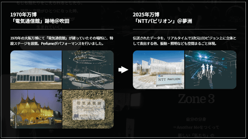 <a href="https://group.ntt/jp/expo2025/pavilion/" class="strong bn" target="_blank">大阪・関西万博 NTTパビリオンの紹介ページ</a>より。1970年大阪万博の会場だった吹田の「電気通信館」跡地で行われたPerfumeのパフォーマンスを、夢洲の大阪・関西万博会場に伝送し、再現した
