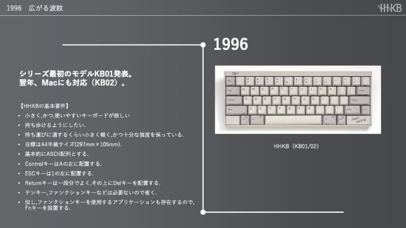 初代HHKB