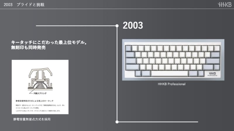 HHKB Professional