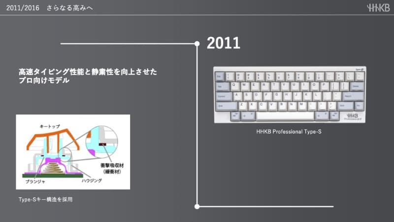 HHKB Professional Type-S