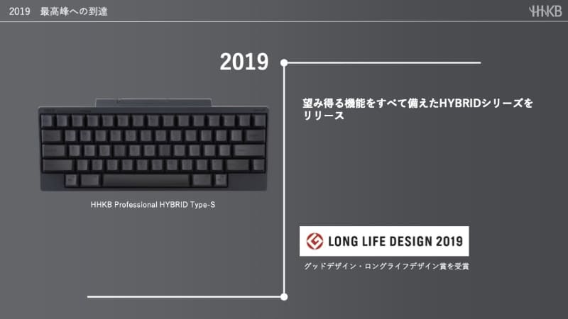 HYBRIDシリーズ