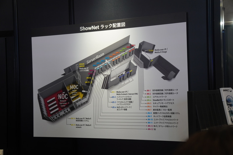 「ShowNet」ブースのラック配置図（「Interop Tokyo 2025」より）