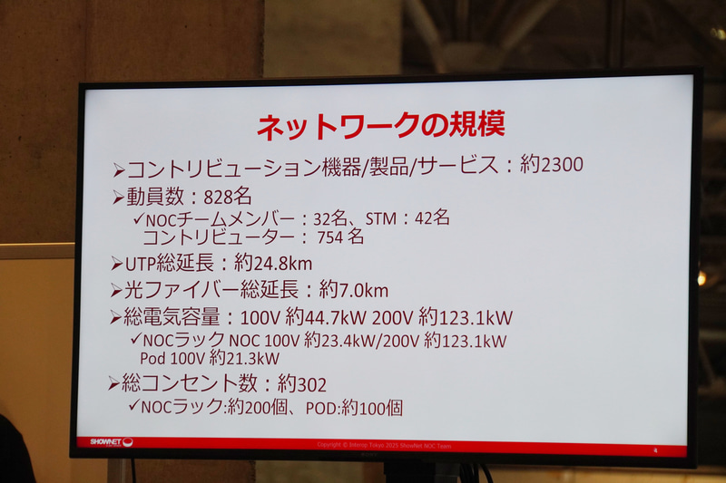 「Interop Tokyo 2025」のときの「ShowNet」の規模（「Interop Tokyo 2025」のプレス見学ツアーより）