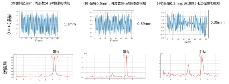 映像データからの振動解析の結果