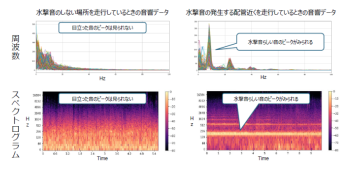 音響解析の結果