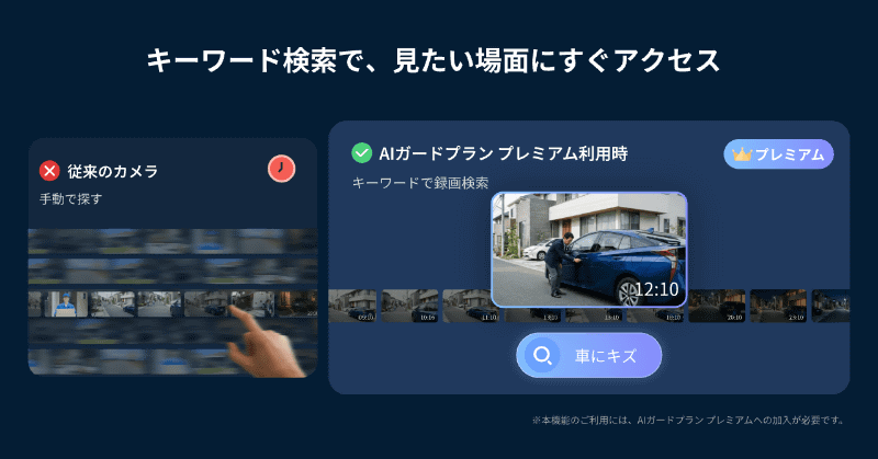 キーワードでの映像検索に対応