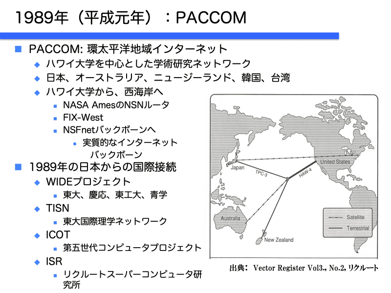 1989年当時の、PACCOMと環太平洋地域の主要なネットワーク（浅羽氏の講演資料より）