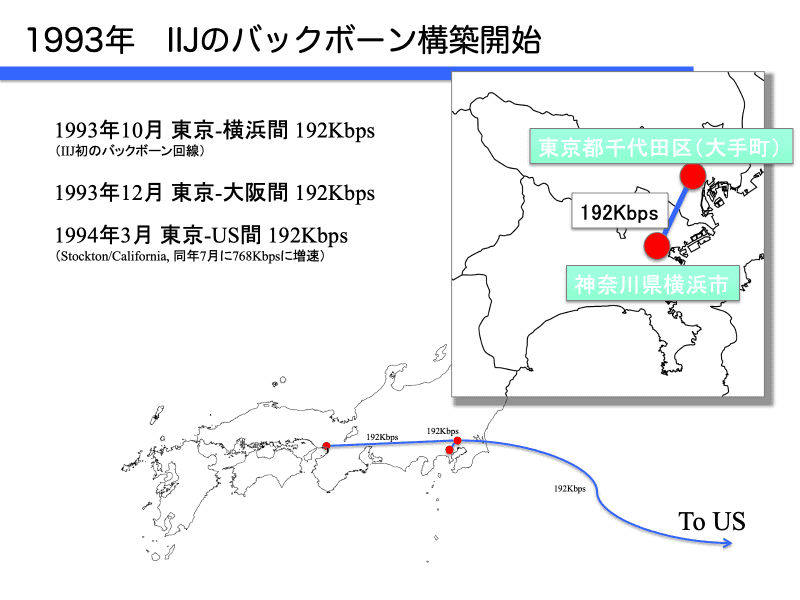IIJの初期のバックボーン。1993年に米西海岸へと接続したのが初の国際接続（浅羽氏の講演資料より）