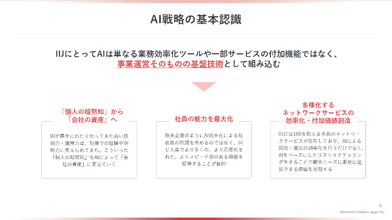 <a href="https://www.iij.ad.jp/ir/library/financial/index.html" class="strong bn" target="_blank">IIJ 2026年3月期決算説明資料（社長プレゼンテーション資料）</a>より、AI戦略に関する説明資料の一部。AIを単なる効率化ツールのように捉えるのではなく、事業運営そのもの基盤技術、差別化の源泉として組み込み、セキュリティ、デジタルインフラ、システムインテグレーションの3つの事業領域に注力するとしている