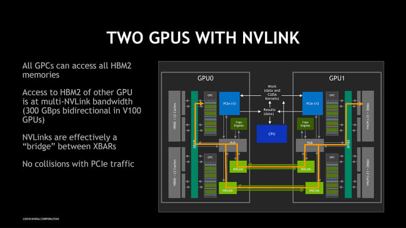 図01：2018年のHot Chips 30におけるNVIDIAの発表より。これだと一見Peer-to-Peerに見え、Networkとはいいがたい