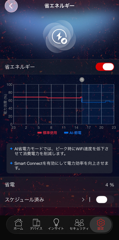 省電力モードを利用可能。AIによって自動的に消費電力を抑えられる