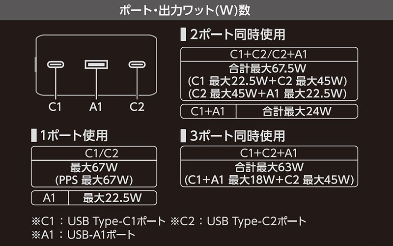 3ポートの同時使用に対応