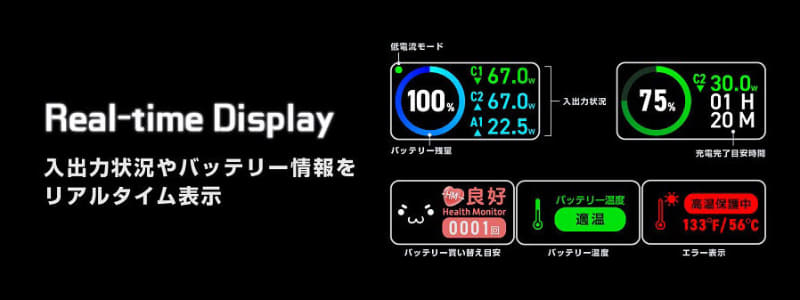 液晶画面の「Real-time Display」で充電状況を確認できる