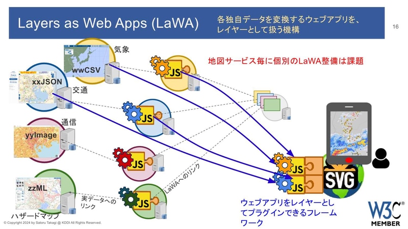 地図サービスごとに「LaWA」が整備されている（画像提供：高木悟氏）
