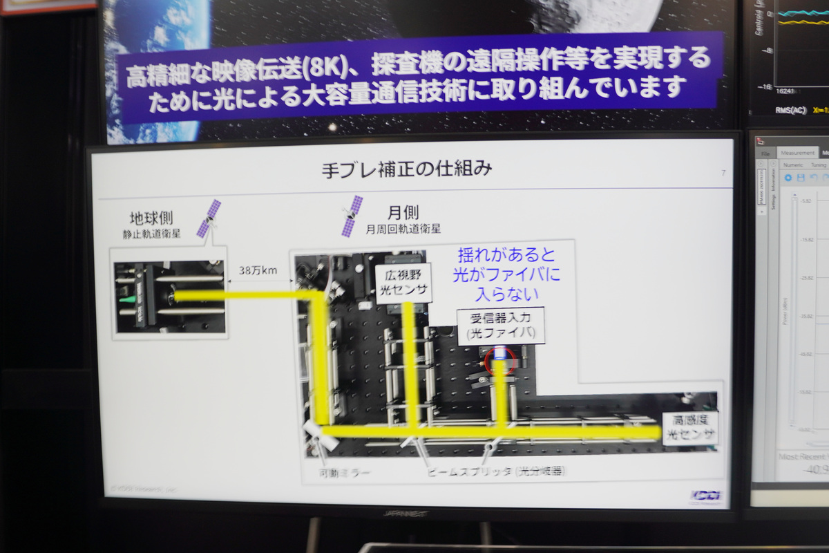 手ブレ補正の仕組み