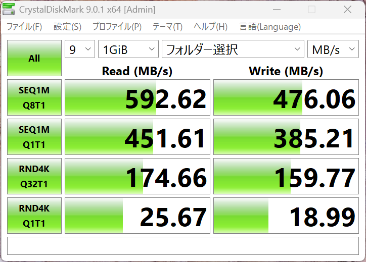 CrystalDiskMarkの結果。5Gbpsの有線とM.2×3のSSDキャッシュの恩恵で高速