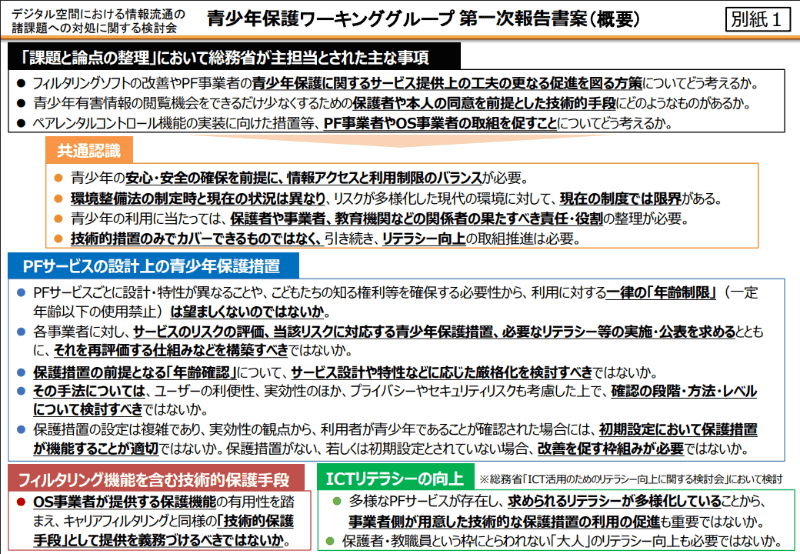 報告書案の概要