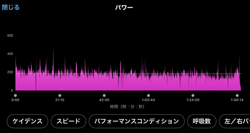 パワーメーターのグラフ。真ん中あたりからはっきりとパワーダウンしていくのが分かる