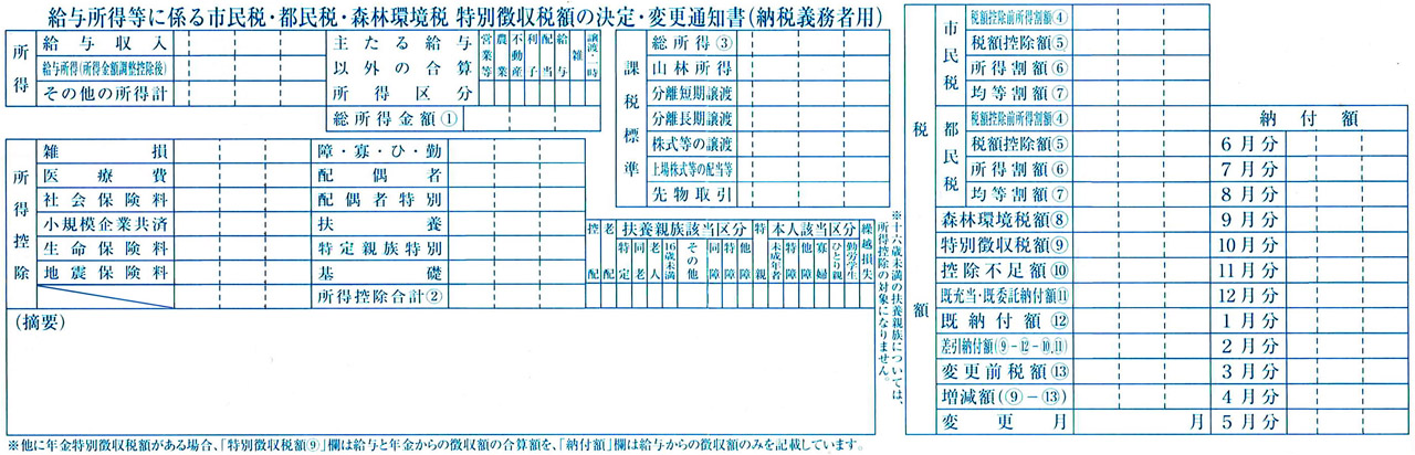 サラリーマンが受け取る「給与所得等に係る市民税・都民税・森林環境税 特別徴収税額の決定・変更通知書」（例）