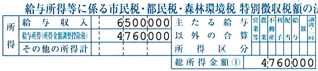 住民税通知書も同じ金額が記載されている。他に所得がなければ給与所得＝総所得金額