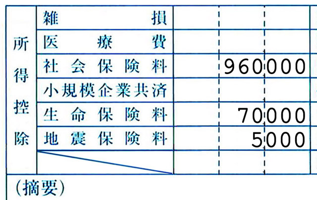 社会保険料控除は所得税と同額だが、生命保険料は上限の7万円。地震保険料控除は所得税の半額