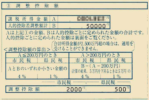 名古屋市の通知書の調整控除額の欄。政令指定都市なので4％と1％（8対2）になっているが、通常の自治体は3％と2％（6対4）