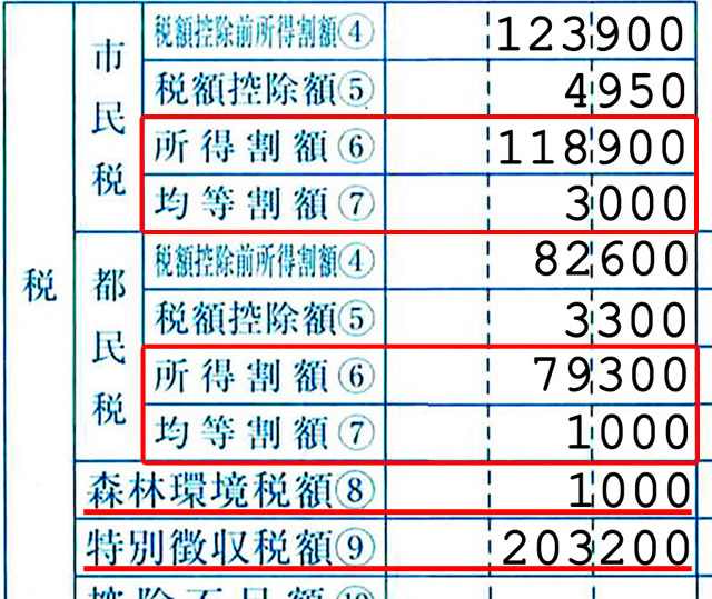 フォーマットは市民税・都民税となっているが、上段の所得割額⑥と均等割額⑦、下段の所得割額⑥と均等割額⑦に森林環境税⑧を足すと住民税（特別徴収税額⑨）となる