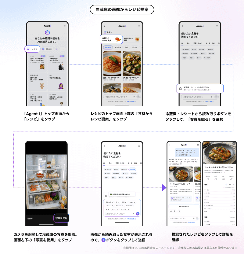 冷蔵庫内の食材やレシートの画像からレシピを提案
