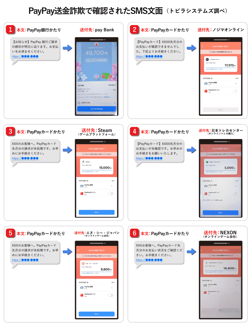 「PayPay送金詐欺」で確認されたSMSの文面