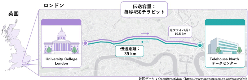 フィールド実証の概要