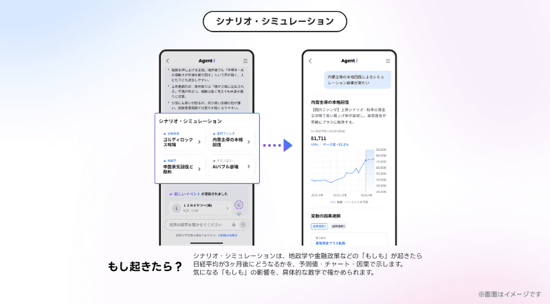 シナリオ別のシミュレーションも可能